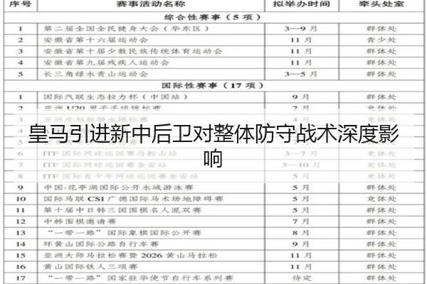 皇马引进新中后卫对整体防守战术深度影响